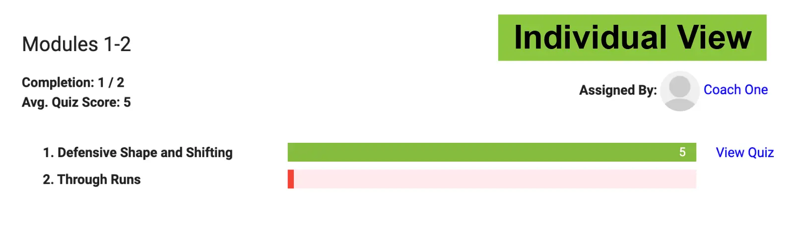 Progress individual